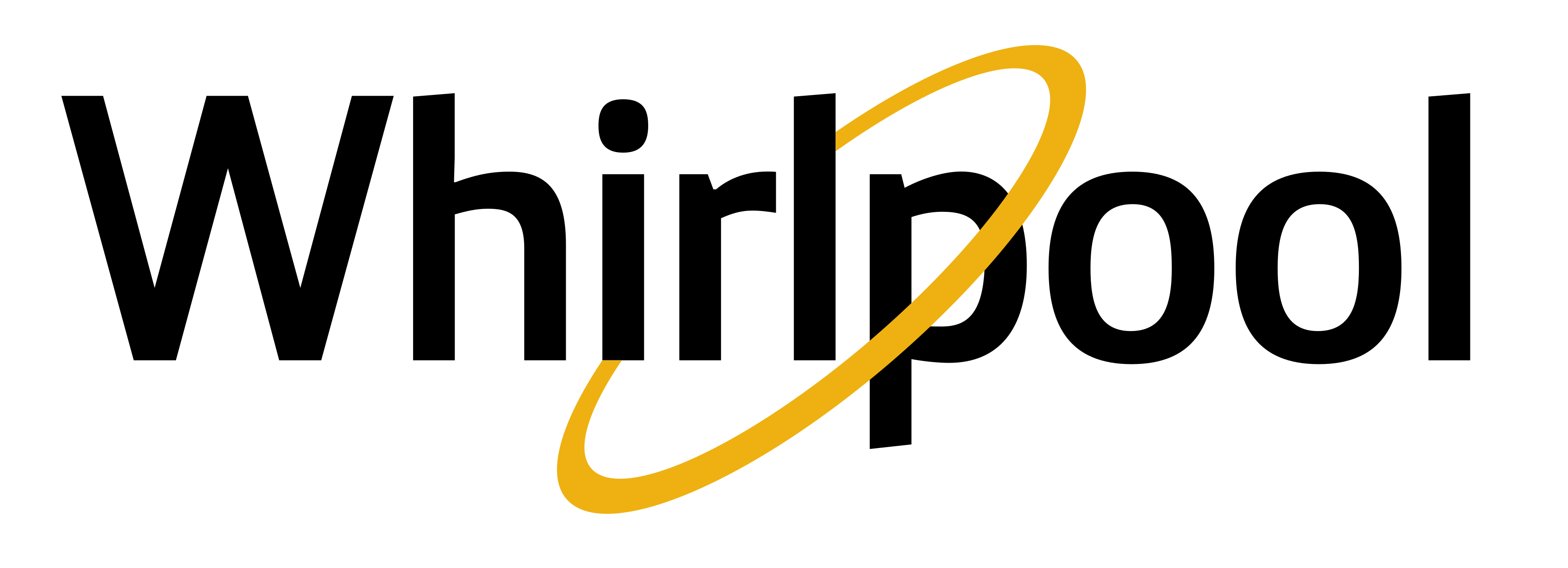 Whirlpool India